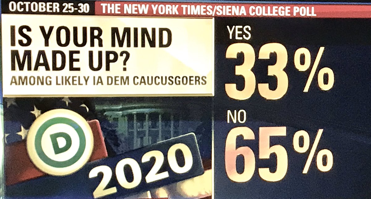 #KHive👀, #Kamala2020 may be being described as a “struggling campaign” but that is bc nobody is admitting that the biggest % in the polls is consistently “undecided” which GREATLY reduces the value of polls. Not to mention the majority polled are SOFT supporters. #openprimary