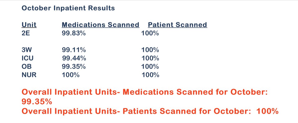 GvmhE's tweet photo. Scan rates... may have missed a few months.  Great results.  @chooseGVMH #expanse #ONE @MEDITECH https://t.co/51FcP1WRcD