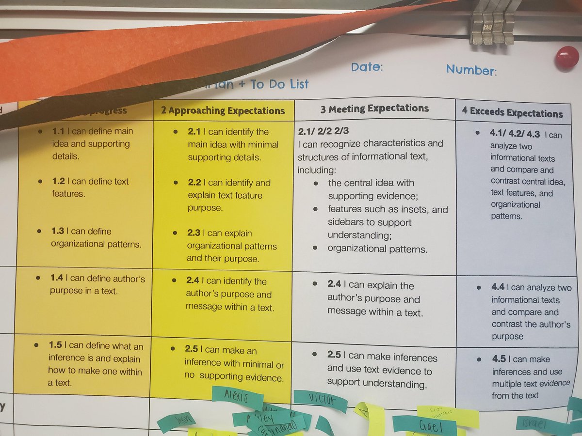 JEstillette's tweet image. Gomez &amp;amp; Reyes @CrouchElem designed this standards aligned rubric for Informational Text in 5th Language Arts to support differentiated learning. #AISDActiveLearning @AISDLearning