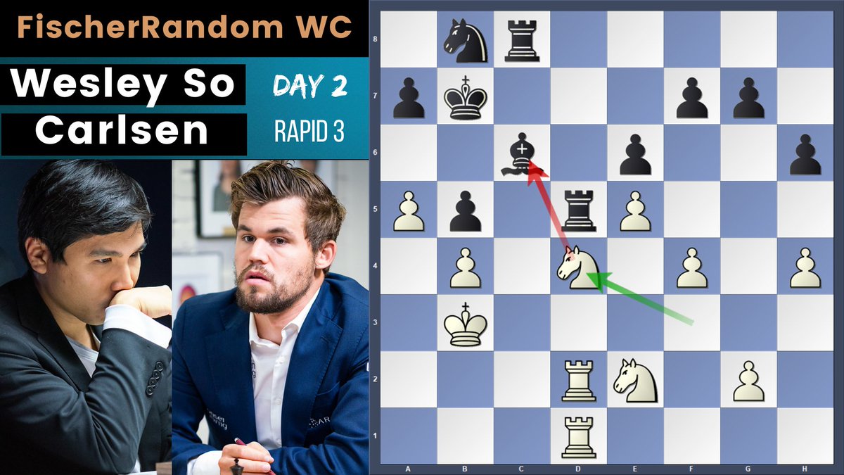 ChesswGabriel's tweet photo. Fischer Random World Championship 2019

Wesley So vs Carlsen | Rapid 3

Watch: "The Champ Is On The Ropes!" https://t.co/GF9MN7v7Yl 
and Pls Share with Friends :) 

Photos by 
@LennartOotes

#Chess @fr_chess #FischerRandomChess #frchess #WesleySo #MagnusCarlsen https://t.co/fBwuJlK7ol