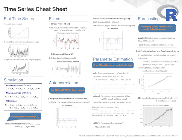 Thank you <a href="/GloriAroissant/">GloriA</a> and <a href="/xiayunj/">Yunjun Xia</a> for making an #rstats cheat sheet for time series! Available at rstudio.com/resources/chea… <a href="/rstudio/">RStudio</a>