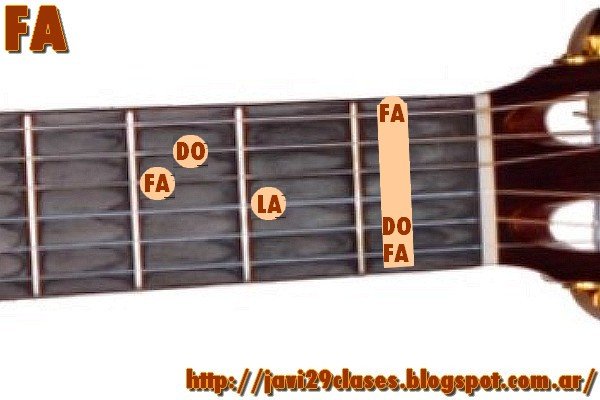 Cómo tocar el acorde de FA y de SI sin cejilla - Guitarra sin límites