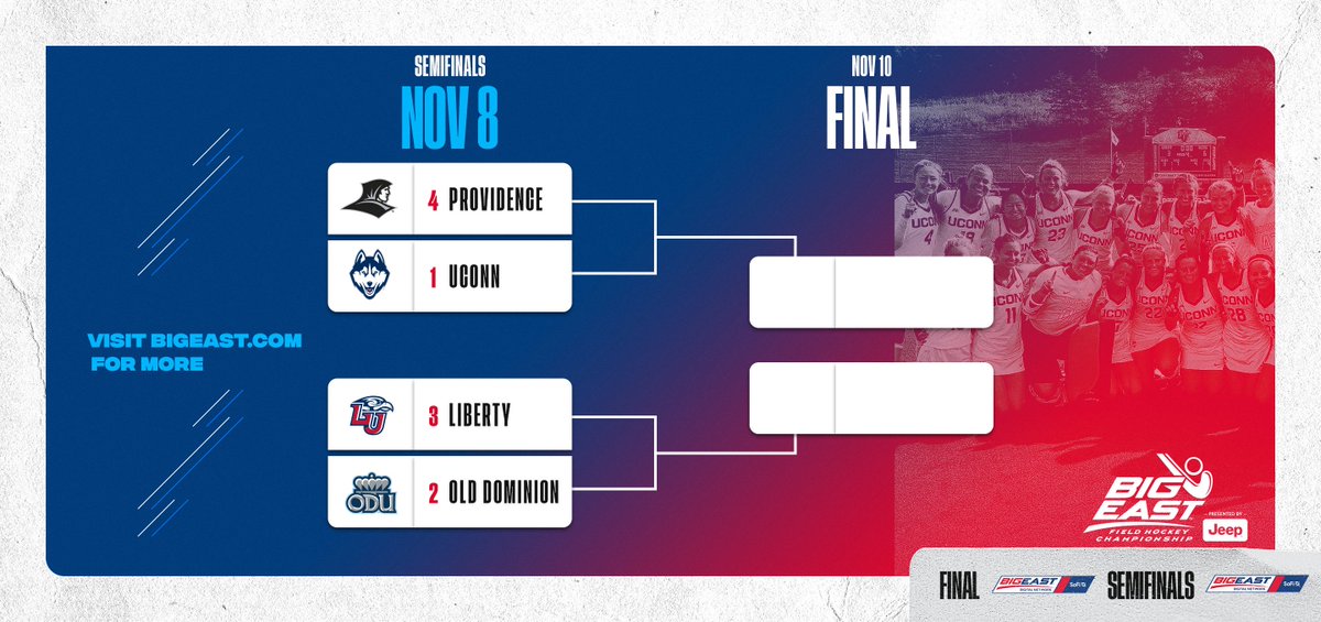 BIG EAST Conference tweet media