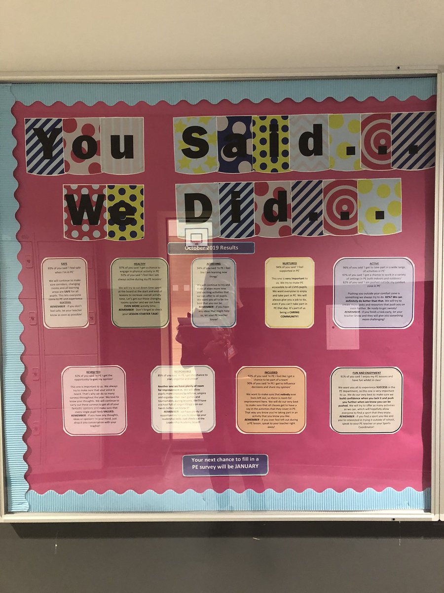 ClydeValleyPE's tweet photo. Miss Brown has excelled herself again updating our corridor learning boards ππ» October Pupil Wellbeing Survey data has been analysed and results presented!! Watch this space for what the impact has been on learning ππ» Next update: January #LearnerVoice #AffectingChange #Valued https://t.co/OTALPSwKw2