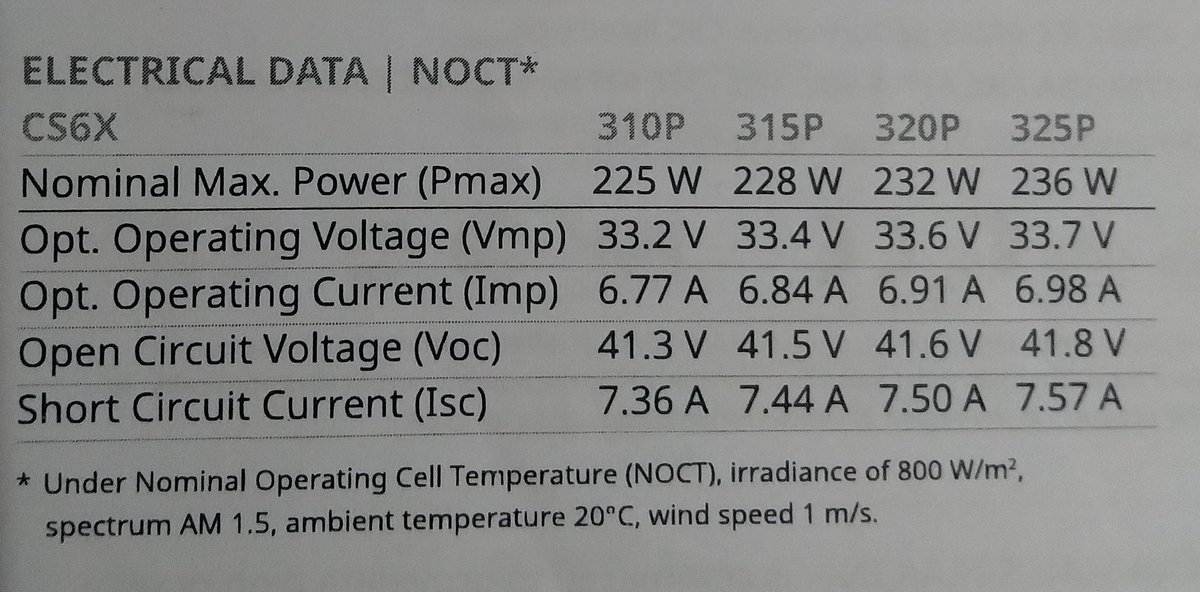 All these are usually found at the back of the PV module on the name plate and on the data sheet of the PV module.Note: We have STC and NOCT. Will get to that shortly