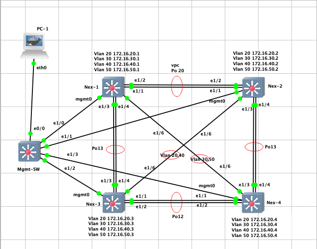 3d3f4ul3r's tweet image. #CCNP #CCNA  #learningatcisco #gns3 #labbing
labbing with #Cisco  #Nexus