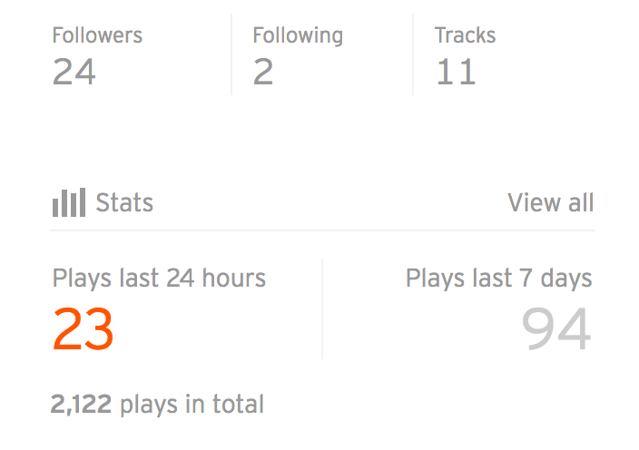 CukurTimePod's tweet photo. How cool is this? 2122 listens to our podcast channel! Thank you so much to anyone who has listened, contributed or commented. We are delighted you care enough to tune in to our ramblings. Thank you all. #cukurtime #cukur https://t.co/BkIQMXUw7O