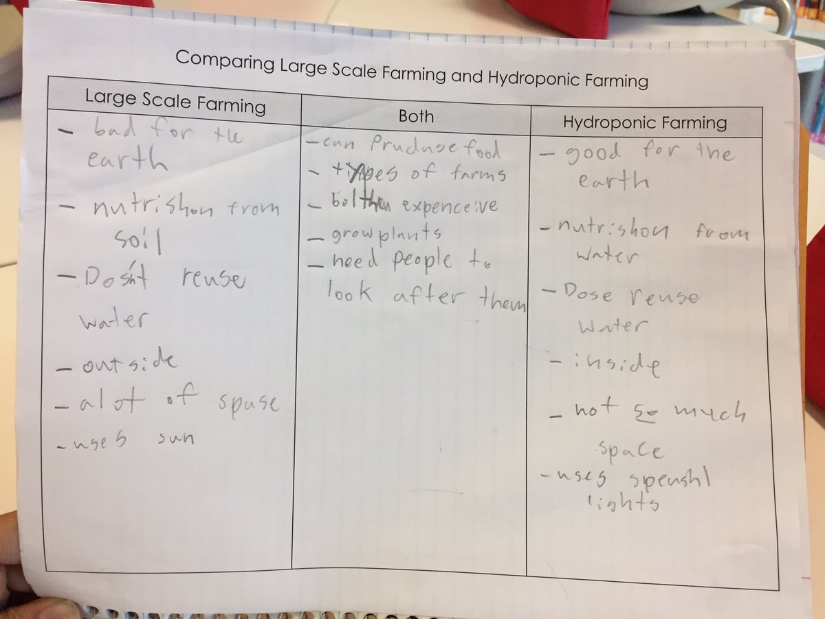 We’ve learned about plants, their parts, and their needs by working in our outdoor garden. We’ve researched large scale farming and hydroponic farming. This week, after a quarter packed with learning, we were FINALLY able to get started on our hydroponic system <a href="/DiscoveryAPS/">Discovery APS</a>