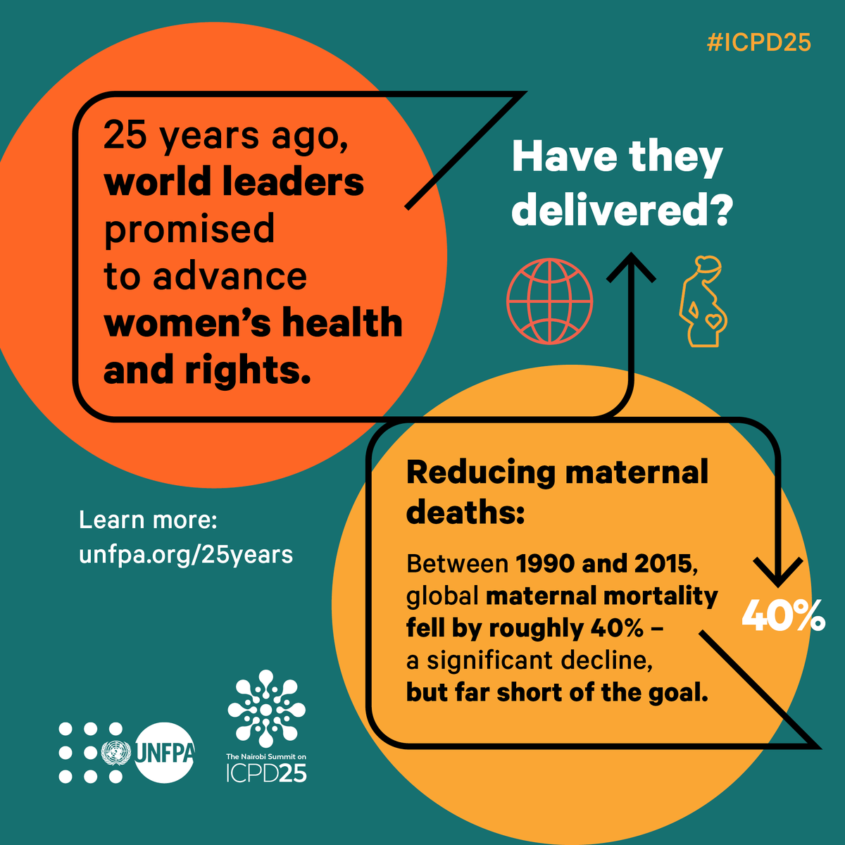 UNFPA's tweet photo. Too many women around the world are still dying from pregnancy and childbirth every day 💔
It’s time to STOP this tragedy and speed up the promise made by world leaders 25 years ago: https://t.co/kb1OIMF5LH
#NairobiSummit #ICPD25 https://t.co/GZHdKn45NY