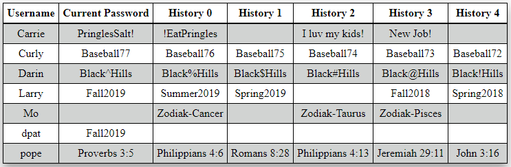 Carrie Roberts tweet media