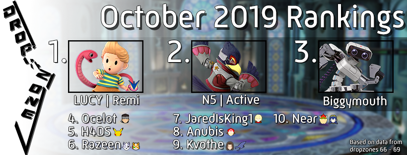 dropzone_ts's tweet photo. October 2019 Dropzone Rankings!
Based on info from dropzones 66 - 69 https://t.co/h04JFCLfYb