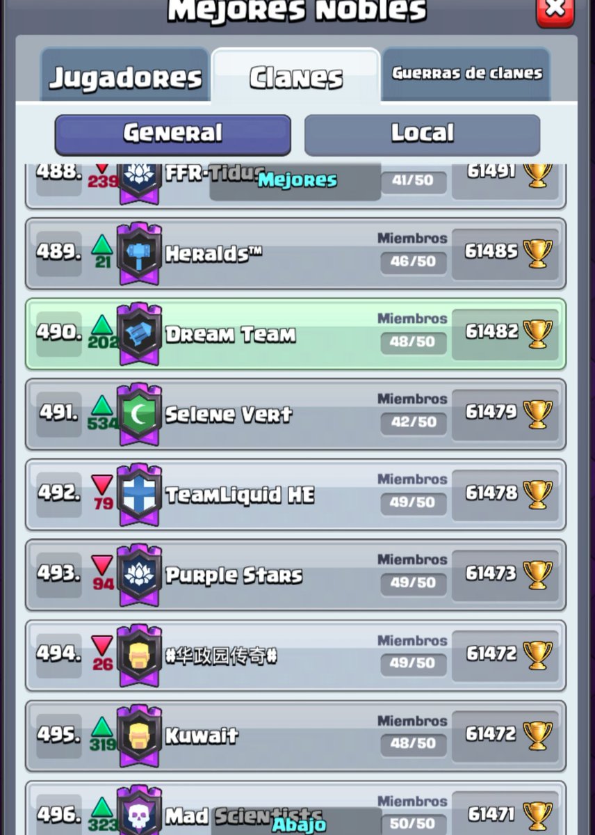 TeamDreamCR's tweet photo. Trabajando para cerrar en lo más alto💪 https://t.co/MrJE2BqOwk