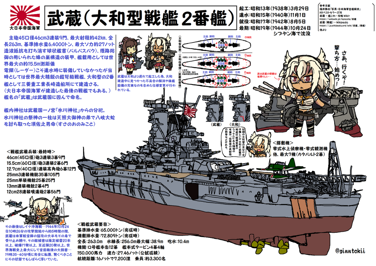 Twitter पर 銀時 提督 11月1日は戦艦武蔵の進水日 昭和15年 1940年 11月1日 三菱重工業長崎造船所 大和型戦艦2番艦 近年故ポール アレン氏のチームがシブヤン海の水深1000mに眠る武蔵を発見した事で話題にもなりました