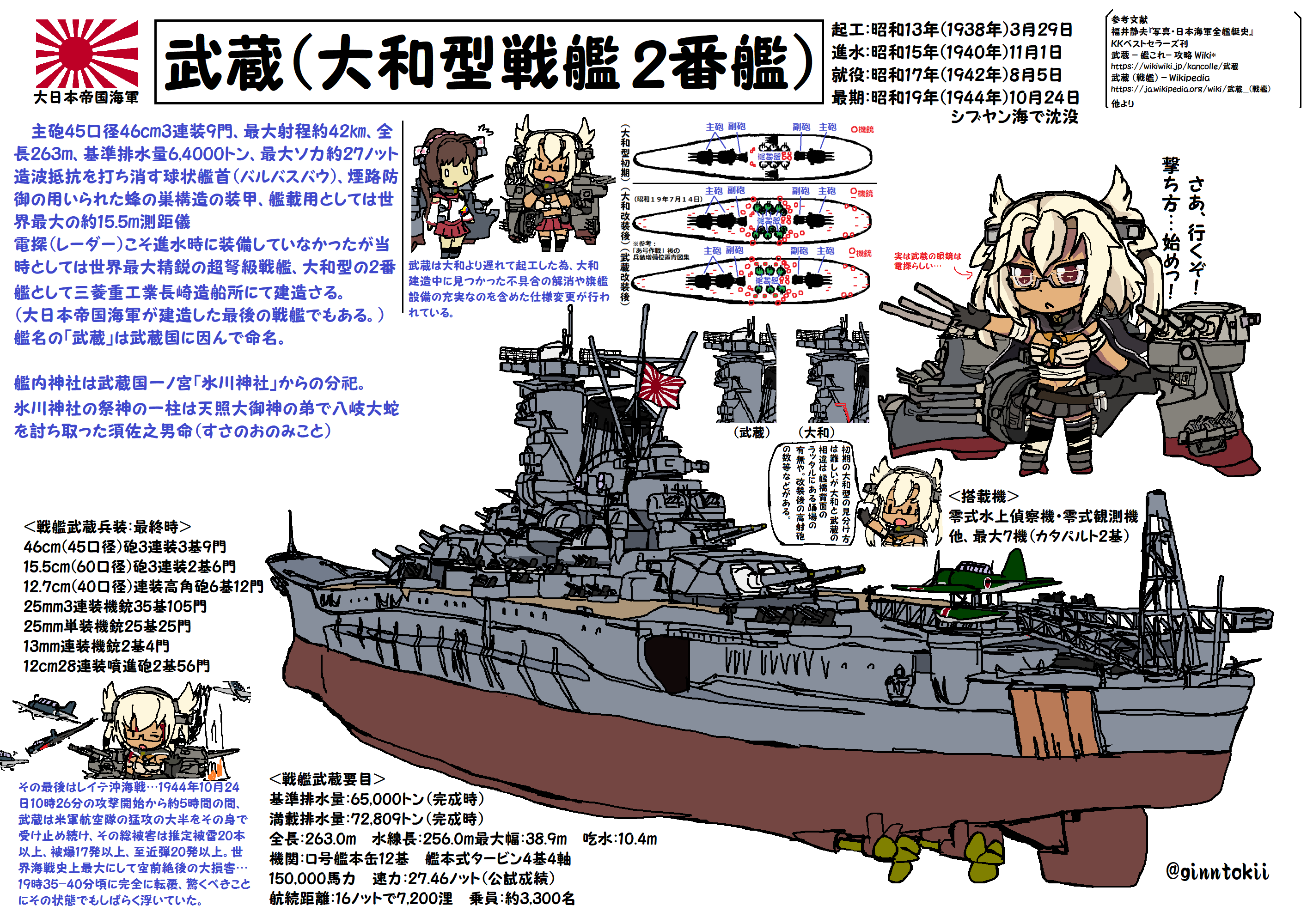 1/700 艦NX2 日本海軍戦艦 武蔵｜艦NEXTシリーズの通販なら