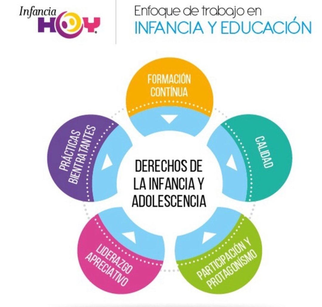 PaulaPinedaMar's tweet image. Enfoque de trabajo #infanciayeducacion
