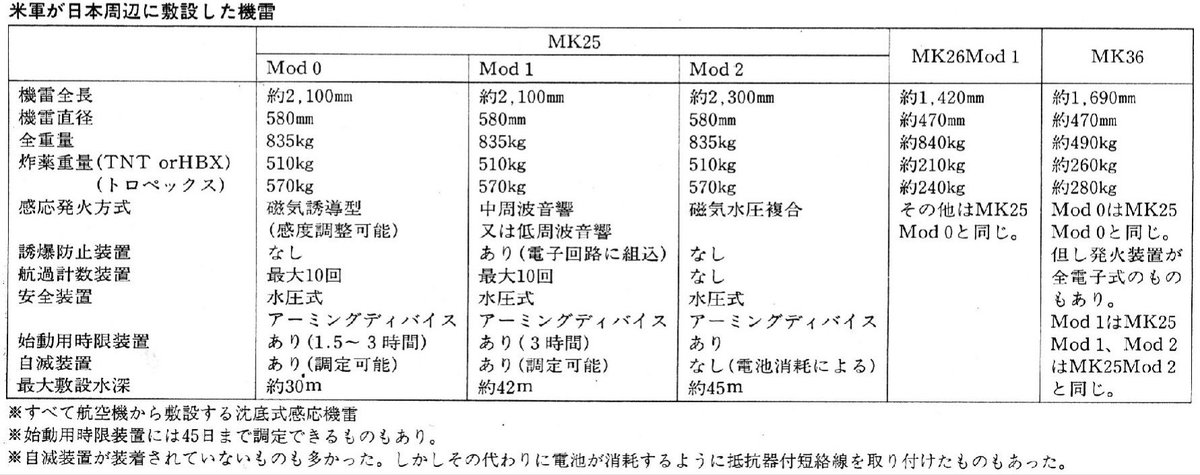 たもんまる🐳 on X