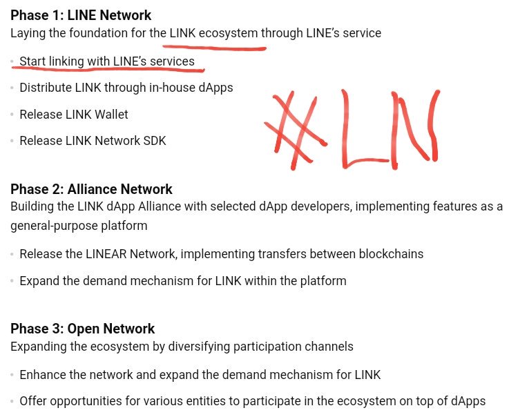 moneycamel7's tweet photo. #BITMAX #LN #LINE #LINKECOSYSTEM #BUYLN #BITBOX #ROADMAP
It's the most important to link with #LINE's services for LINK ecosystem(#LN)!!!
DON'T miss the last chance to buy #LN at this price. https://t.co/s49ps54koM