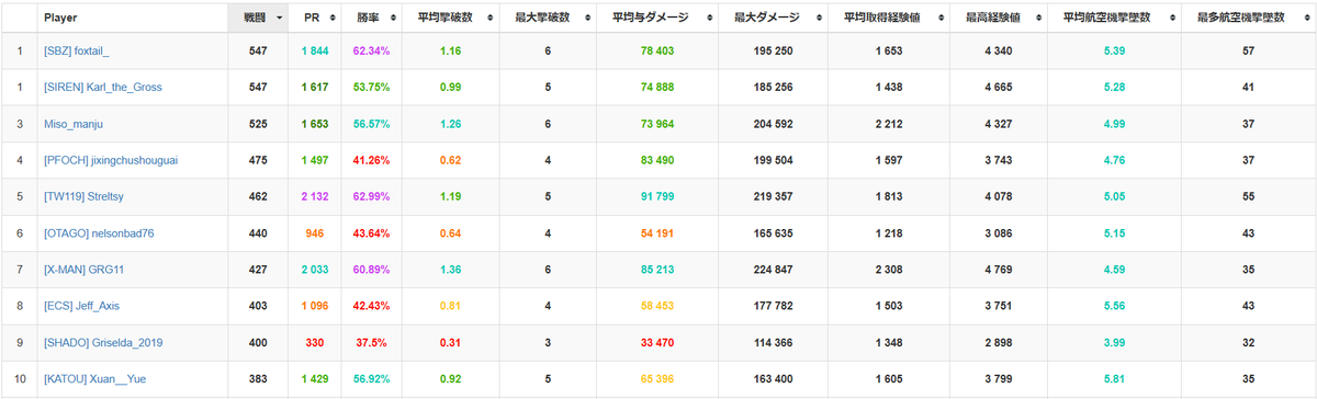 フォックステイル tweet media