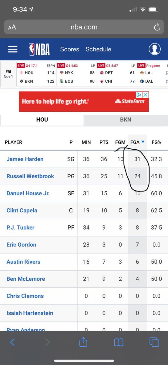 08Hazzard's tweet photo. @TheHerd Only House Jr. Besides Westbrook and Harden has multiple field-goal attempts https://t.co/ch5XZ50kBT