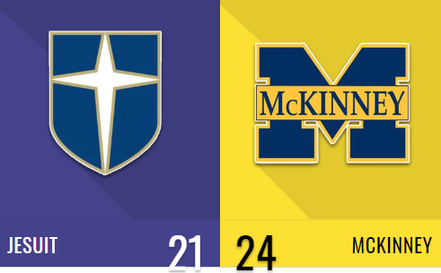 SportsDayHS's tweet photo. FINAL: McKinney 24, Jesuit 21

Box score: https://t.co/YczaR7qi2O

#txhsfb @JesuitDallasFB @JesuitAthletics @MHS_FB_Recruits @MHSLions @Txprepsfootball @txredzonereport @DMNGregRiddle @dctf https://t.co/F023jZ9zhy