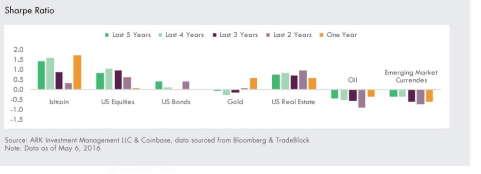 CryptoGlenn's tweet image. This makes me giggle. attendees at #FII2019 are asking where to invest, everywhere they look they are running in to sectors that offer #lowgrowth offering #lowreturn yet no one wanted to talk about #cryptocurrency except 2 people. like do you want to grow your #fund  or not. $BTC
