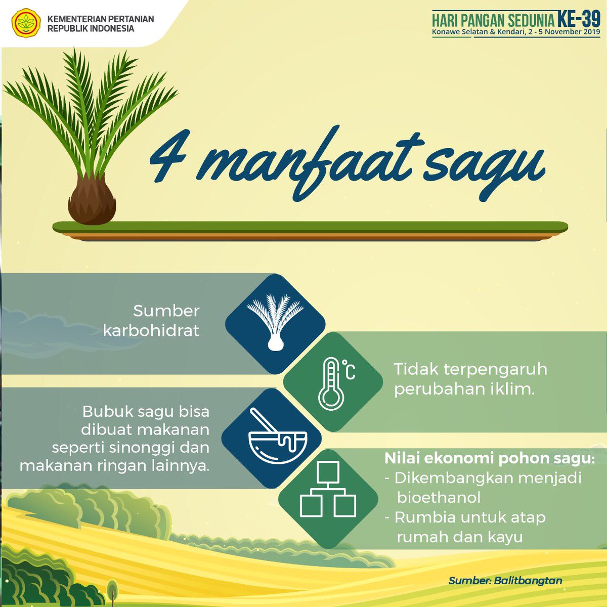 kementan's tweet photo. Tidak hanya Kakao, Sultra jg memiliki potensi besar pd tanaman sagu,sekitar 12 ribu ha tanaman sagu dgn produksi 6 ribu ton,tanaman sagu memiliki nilai ekonomi yg tinggi, dgn sentuhan tek pengembangan &amp; produktivitas Sagu di Sultra diharapkan dpt meningkat #HariPanganSedunia2019. https://t.co/XueIb9IbQs