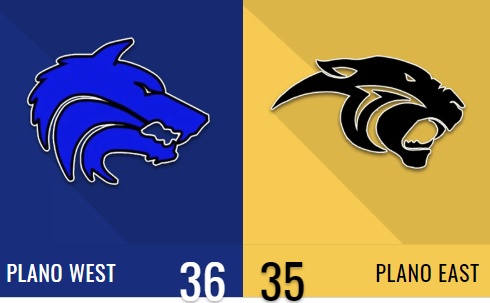 FINAL: Plano West 36, Plano East 35

Friday's win for Plano West ends a 34-game losing streak dating back to Sept. 22, 2016 👀

Box score: dallasnews.com/high-school-sp…

#txhsfb <a href="/PWSHWolves/">Plano West SHS</a> <a href="/PESHsports/">Plano East Sports</a> <a href="/Plano_Schools/">Plano ISD</a> <a href="/Txprepsfootball/">Txprepsfootball</a> <a href="/txredzonereport/">Texas Redzone Report</a> <a href="/DMNGregRiddle/">Greg Riddle</a>