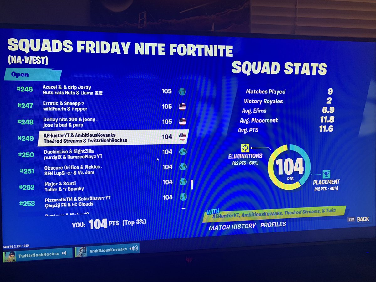 SignGGs's tweet image. Top 250 today boys @NoahRockss @Ambitiousinc1 @JrodFN @AE_HunterYT gg boys