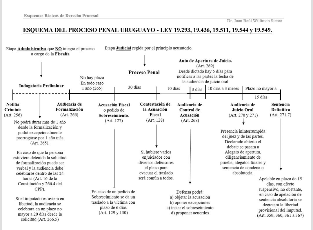 Juan Raúl Williman 🇺🇾 tweet media