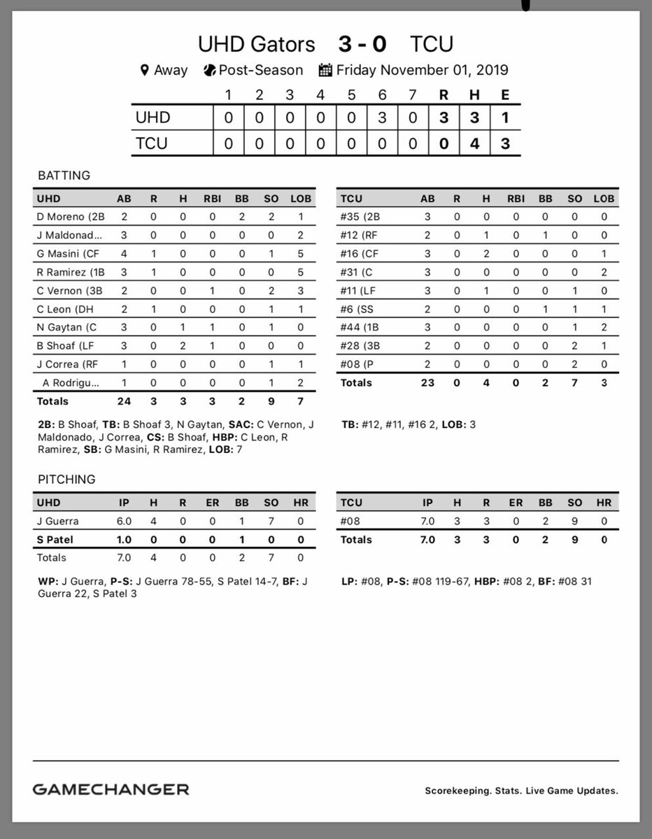 #14 University of Houston-Downtown Gator Baseball tweet media