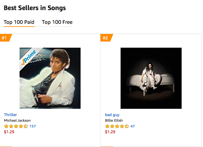 andjustice4some's tweet photo. Nearly 21 hours after the end of Halloween, Michael Jackson's Thriller still hold the #1 spot for best selling song overall and best selling pop song. #King https://t.co/Mu18deqMwi
