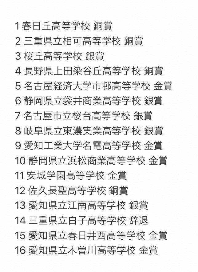 Yell On Twitter 第33回 東海マーチングコンテスト 高校以上の部 結果 金賞 全国大会推薦 愛知工業大学名電高等学校 静岡県立浜松商業高等学校 安城学園高等学校 愛知県立木曽川高等学校 金賞 名古屋経済大学市邨高等学校 愛知県立春日井西高等学校 Https T Co