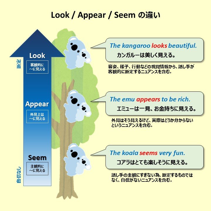 こあたん こあらの学校 に見える Look Appear Seem の違い こあたん こあらの学校 に見える Look Appear Seem の違い