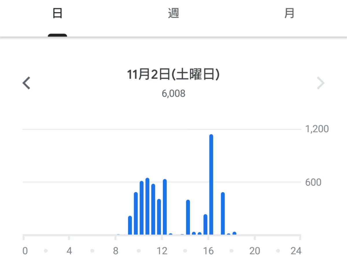 歩数 カウントされない ドラクエウォーク 【ドラクエウォーク】いつでも歩数カウントをONにすると通信量が増えるのか？