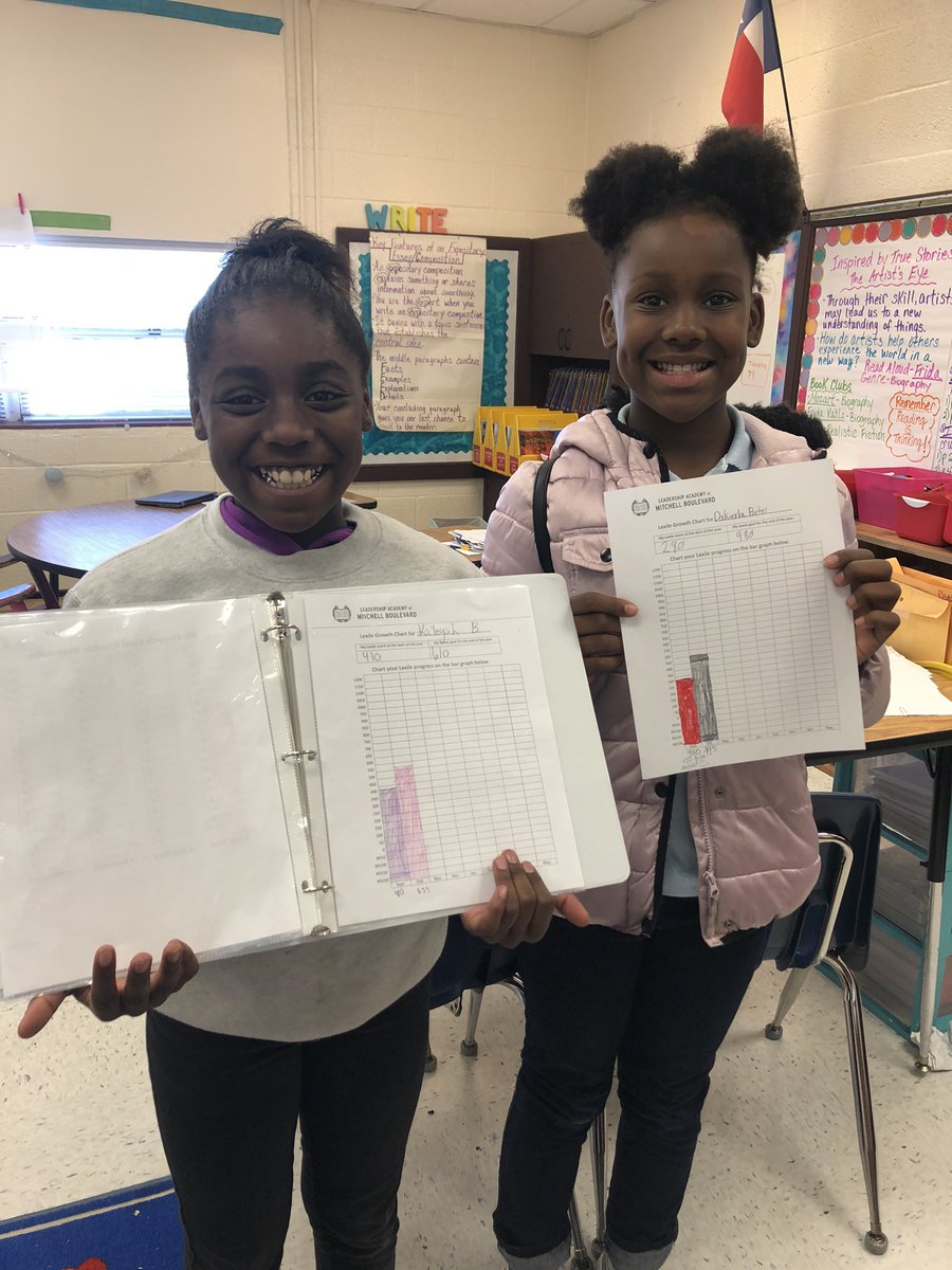 4th grade scholars beaming with pride after showing a 125 point gain in their Lexile reading level.  Way to go, we are very proud of you!  #magicatmitchell @LA_MitchellBlvd @martina_aileen