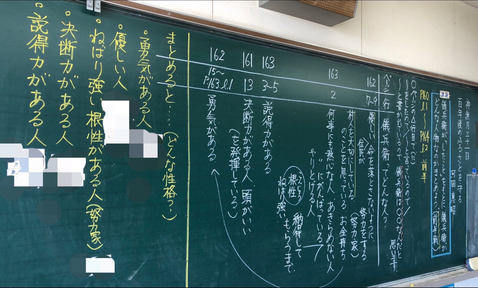 Fmfm ふむふむ ゼロ年次研修 百年後のふるさとを守る 3 4時間目 儀兵衛の功績 を読み取り 儀兵衛がどんな人物なのか考える 前半と後半に分けたが 最後の部分が難しかったようだ 語彙力というか 言葉の使い方 難しさを子どもたちは感じているよう
