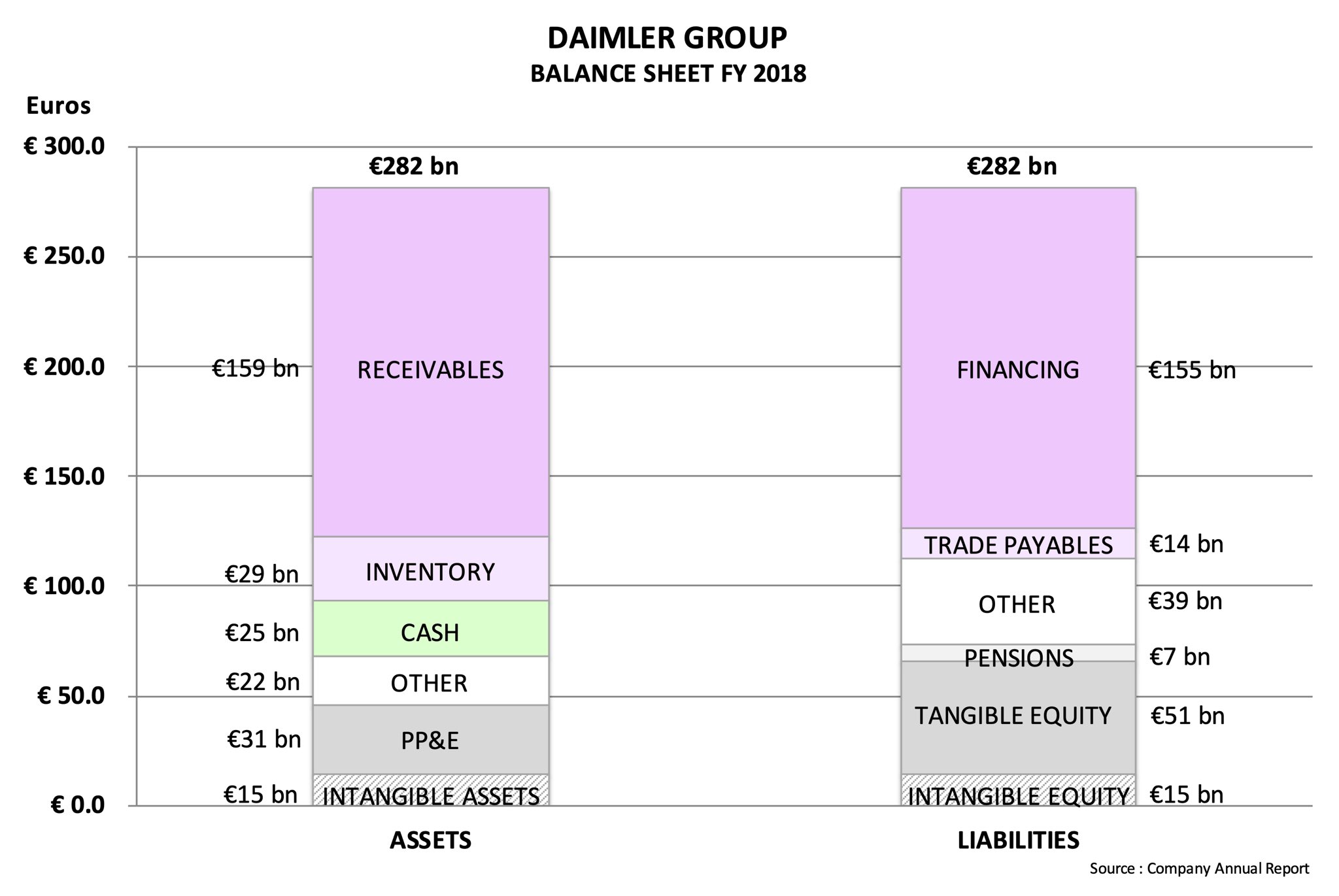 twitter 业的 jpr007 daimler financials 2019 q3 we previously looked at s balance sheet as of the 2018 year end and observed high degree risk caused by its debt heavy structure https t co irzzheaaoa amc what is company