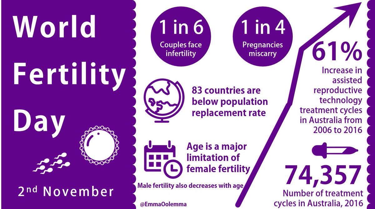 Today is #WorldFertilityDay ! Let's take a moment to stand in solidarity with those struggling with #infertility and those #TTC