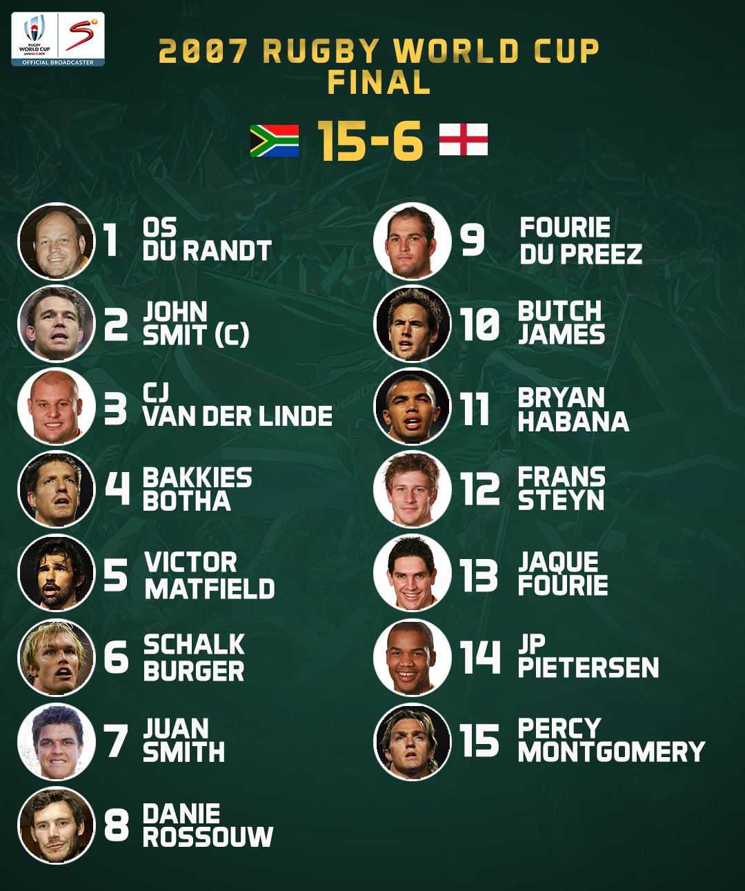 2007 rugby outlet world cup final