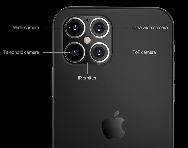 Сканер на айфон 11. Iphone 12 4 камеры. 14 Pro Max фотокамеры. Расположение камер на айфонах всех моделей.
