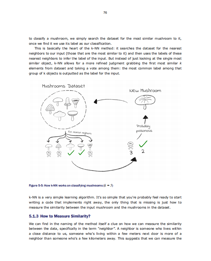M0stafa_Samir's tweet image. Ch. 5: K-nearest Neighbors Method, now live at manning.com/books/how-mach… @ManningBooks 🎉🎉
Learn how kNN works, how clever data structures makes it faster, apply it to real-world problem using #scikit_learn, and learn how reliable is it to use.
#MachineLearning #knn #ml #AI
