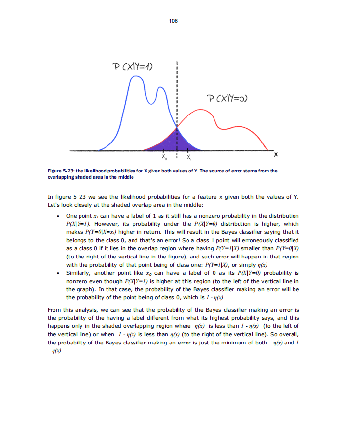 M0stafa_Samir's tweet image. Ch. 5: K-nearest Neighbors Method, now live at manning.com/books/how-mach… @ManningBooks 🎉🎉
Learn how kNN works, how clever data structures makes it faster, apply it to real-world problem using #scikit_learn, and learn how reliable is it to use.
#MachineLearning #knn #ml #AI