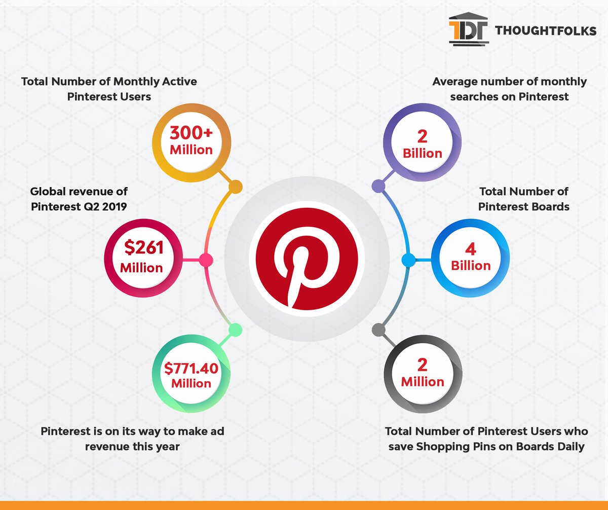 Pinterest is growing at an exponential rate. Start using it today!

#Pinterest #PinterstMarketing #ThoughtFolksDigital #ThoughtFolks #SaturdayStats