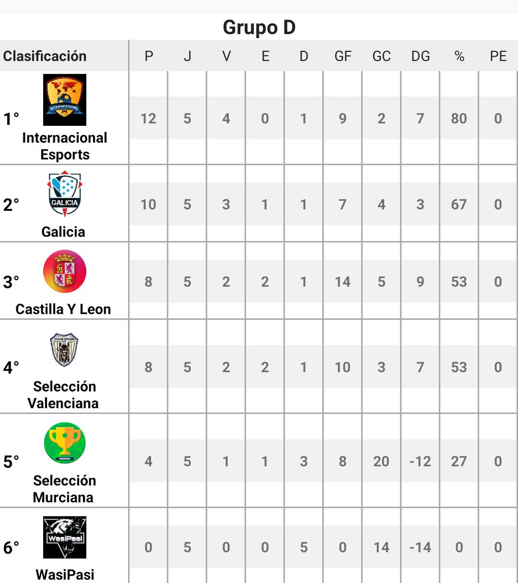 Selección Aragonesa tweet media