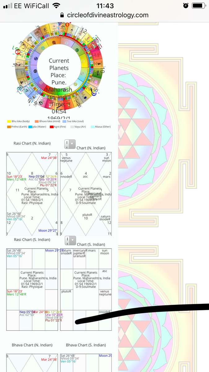 Prashant Trivedi Birth Chart