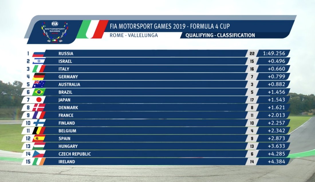 clasificacion_motorsport_games_f4_2019