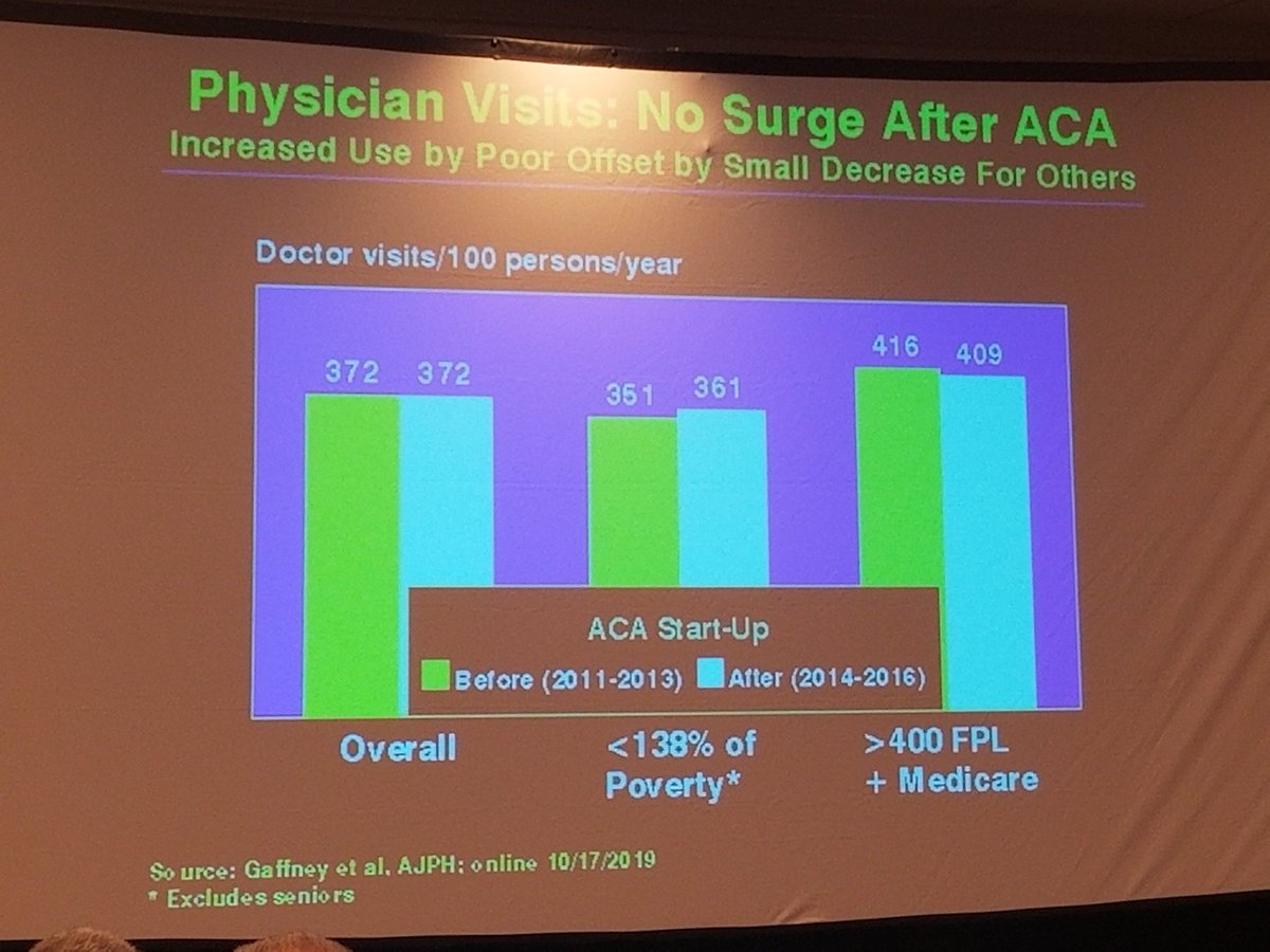 Ask_the_Docs's tweet image. Will there by a surge in patient visits under #MedicareForAll?

No.

Dr. @swoolhandler highlights a recent study w/ Dr. @awgaffney showing no projected surge under #M4A, just as there was no surge under ACA, in Canada, or in other country w/ #UniversalCoverage

#PNHP2019
