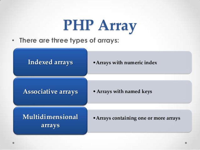 TechCafe4u's tweet image. Associative arrays are used to store key value pairs. For example, to store the age of different members of a family in an array, a numerically indexed array would not be the best choice.  #associativearray #PHP
#techcafe4u techcafe4u.in/associative_ar…