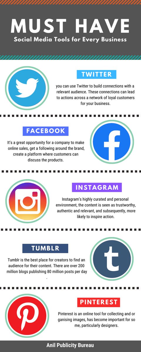 BureauAnil's tweet photo. Must have Social Media tools for Every Business.
#facebook #tumblr #pinterest #instagram #twitter #digitalmarketing #newspaperads #radioads #seo #websitedevelopment #anilpublicitybureau https://t.co/MlFOkiKwSe