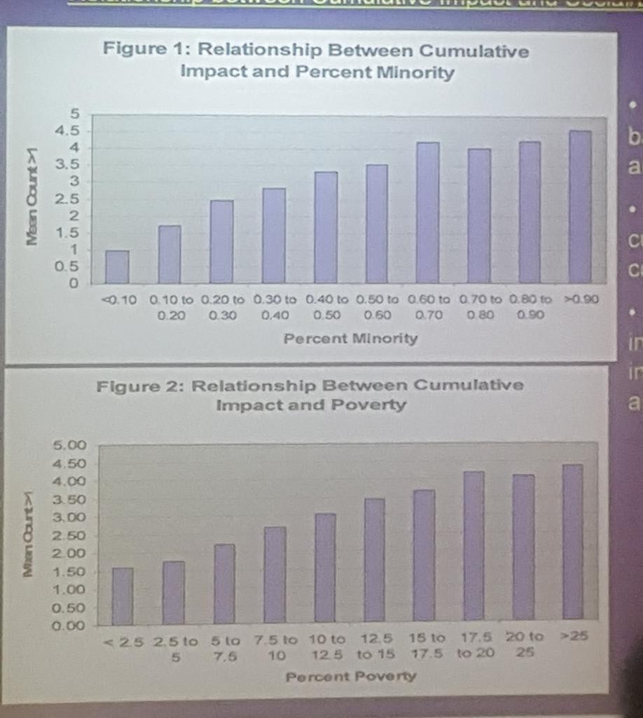 hopezenobia's tweet photo. Let's talk about cumulative impacts - The color of your skin and the amount of $$ in your pocket continues to be directly proportional to your exposures to multiple sources of pollution! #APHAEJ19 https://t.co/LU3NhdoJZp